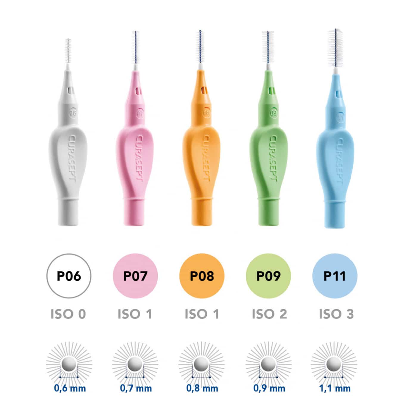 straight interdental brushes sizes range Curasept Proxi Prevention